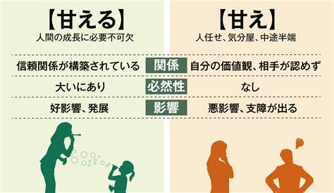 誰か に 甘え たい 疲れ た|甘えたい気持ちをどうしたらいいかわからない。 .